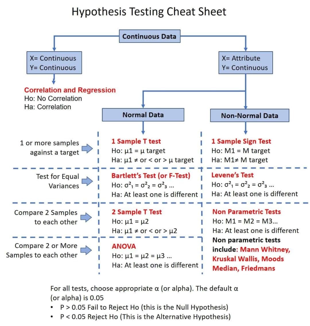 hypothesis testing in econometrics pdf