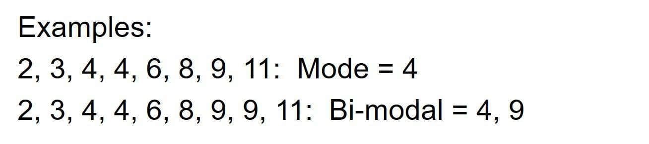 mode-calculations-sixsigma-dsi