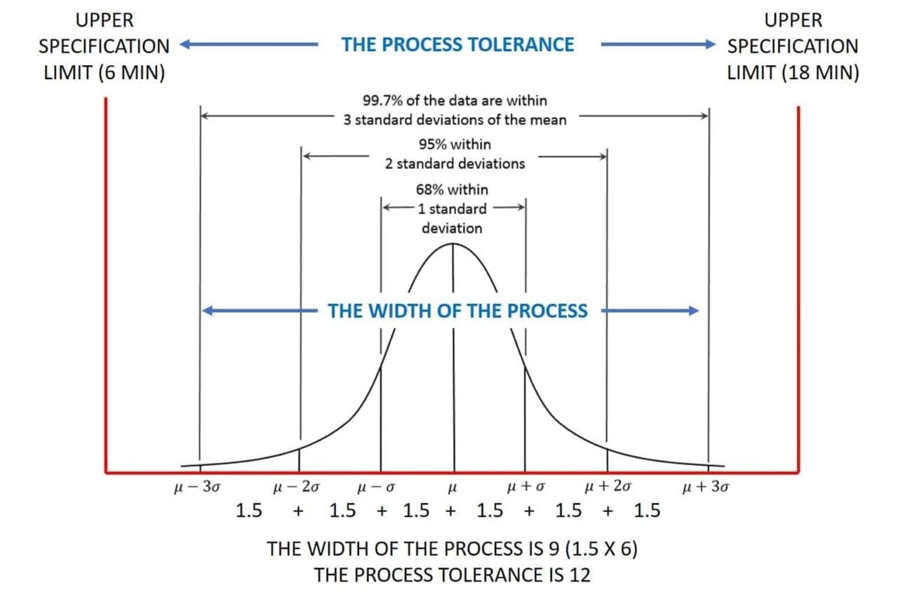 standard deviation best measure of dispersion