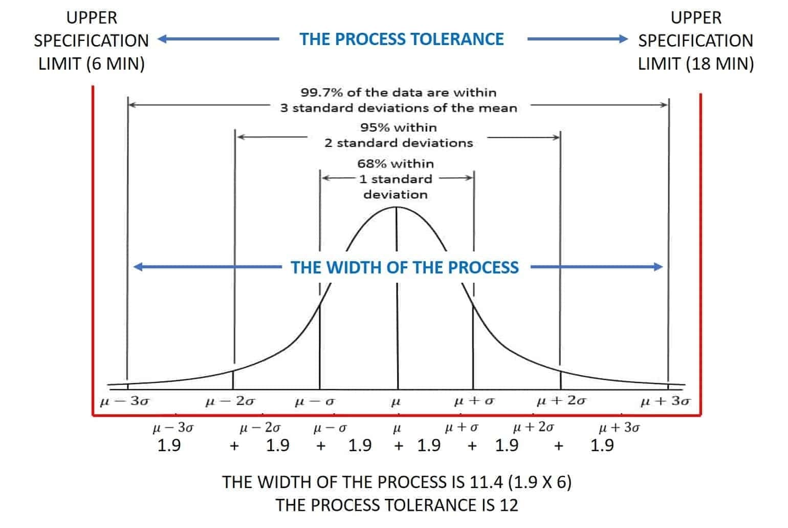 using-standard-deviation-as-a-measure-of-dispersion