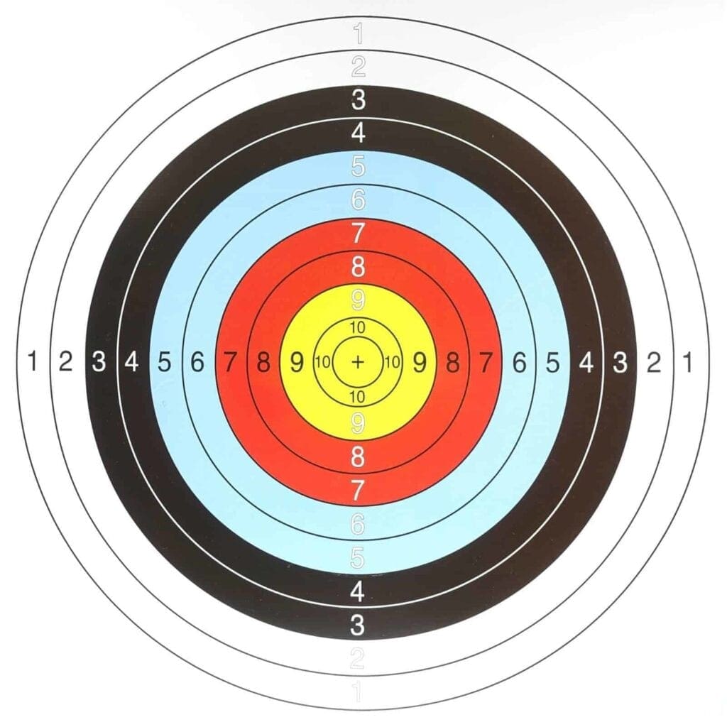 Target Point Sigma Why are KPIs important in Lean Six Sigma? - Example