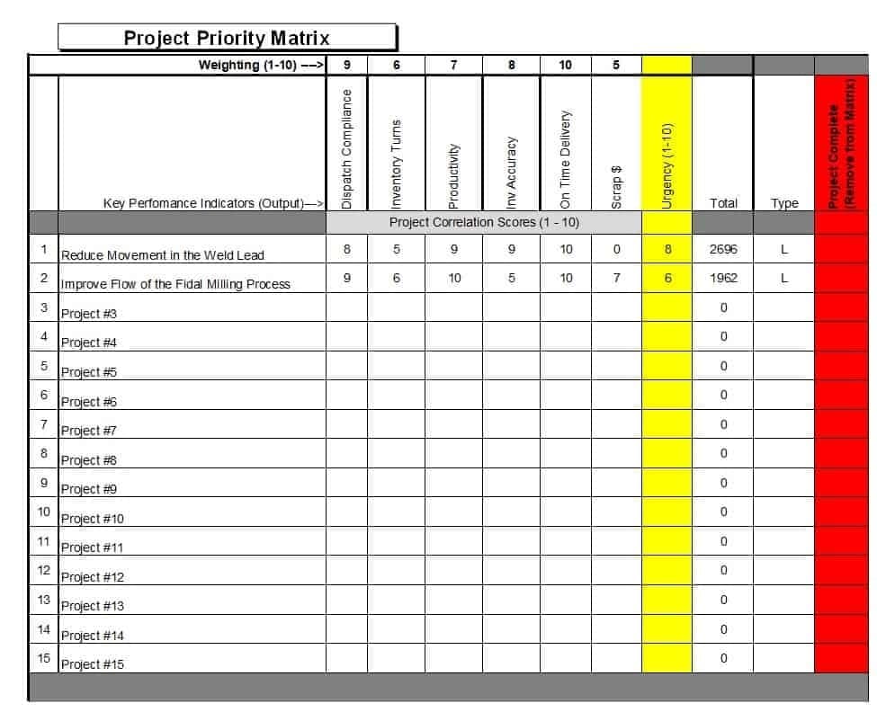 Project Prioritization Matrix Template Excel Printable Word Searches