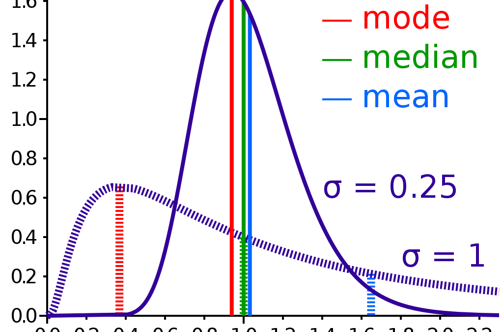 ‘Mean’ as a Measure of Central Tendency