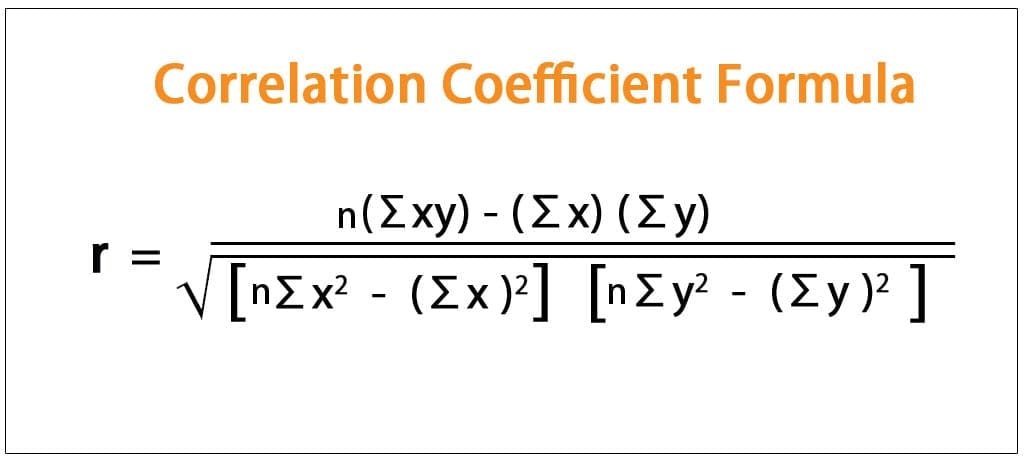 Correlation for study A. Correlation coefficients ( R 2 ) for