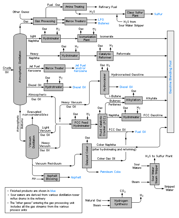 sample process flow chart