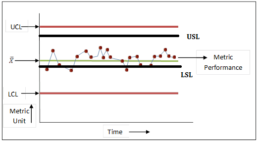 Specification Limits Sixsigma DSI