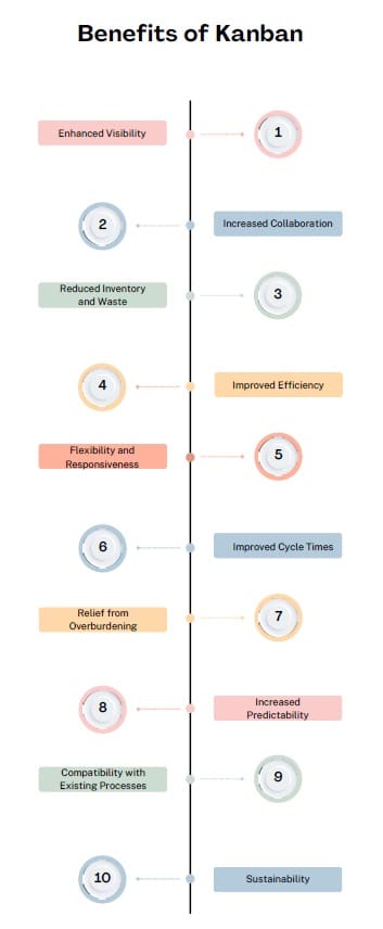 benefits-of-kanban