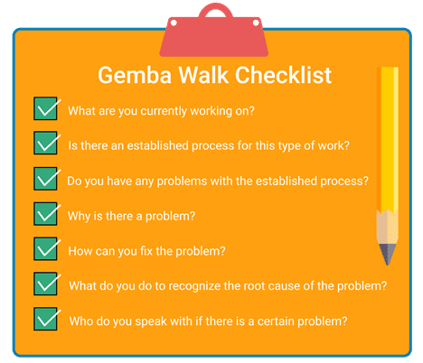 What is the meaning of Gemba walks?