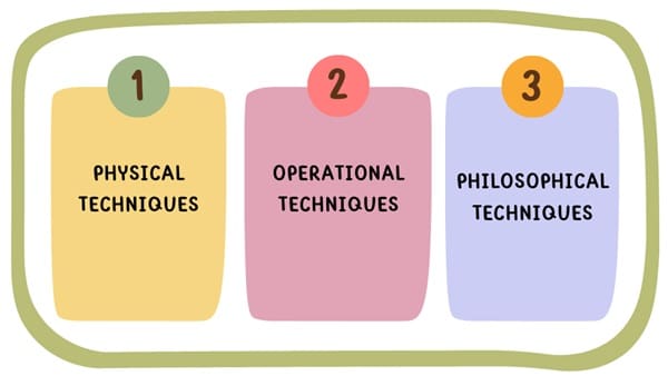 Implementing Poka-Yoke Techniques