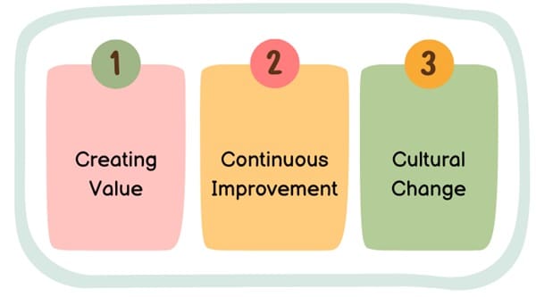 Key Concepts of Lean Management