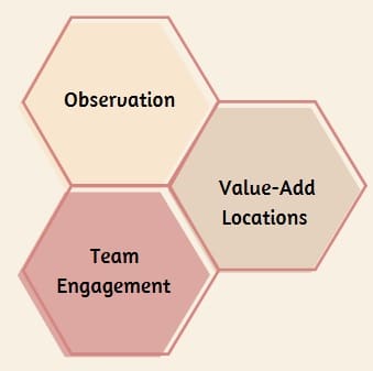 Key Principles of a Gemba Walk