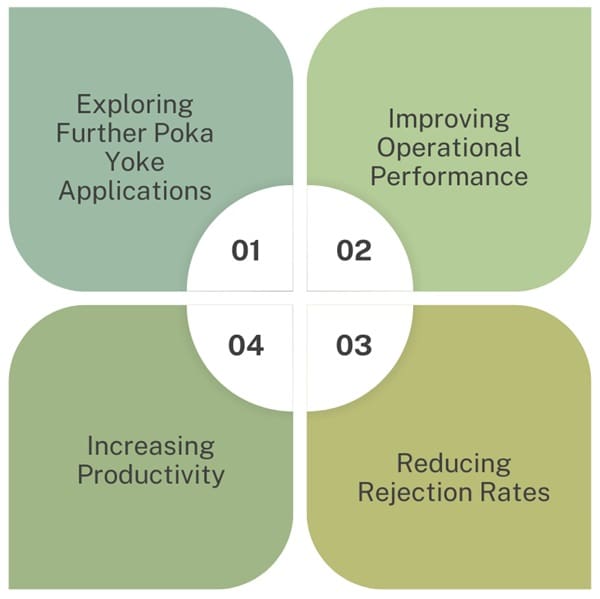 Objectives of Poka Yoke Implementation