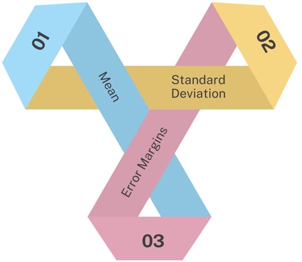 Role of Statistical Analysis