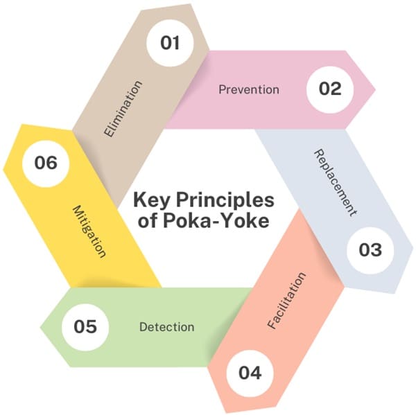 key-principles-of-poka-yoke