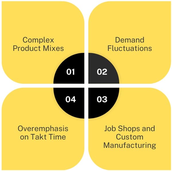 Challenges and Limitations of Takt Time