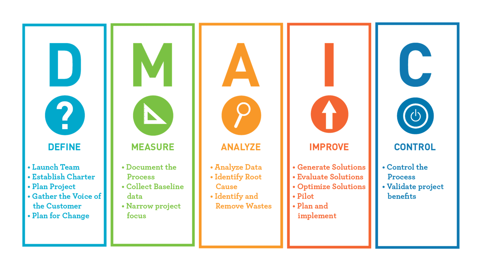 What is a Six Sigma Green Belt? - IASSC Accredited