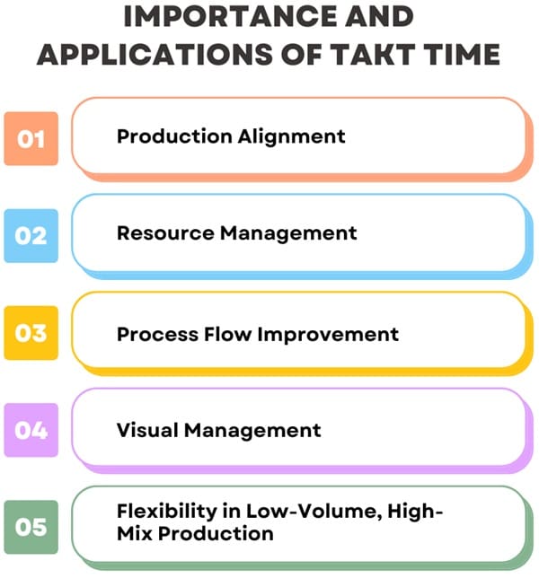 Importance and Applications of Takt Time