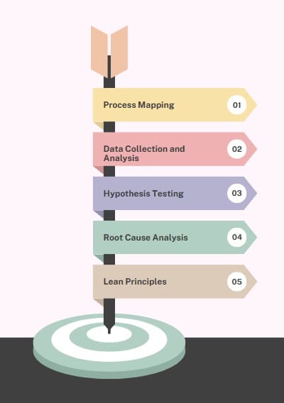 Mastery of Key Tools and Techniques