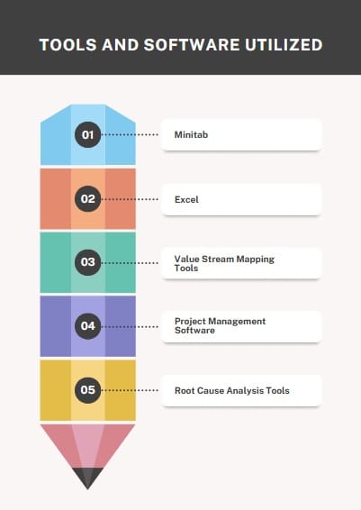 Tools and Software Utilized
