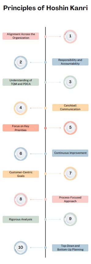 Principles-of-Hoshin-Kanri