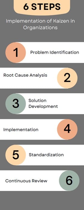 implementation-of-kaizen-in-organizations