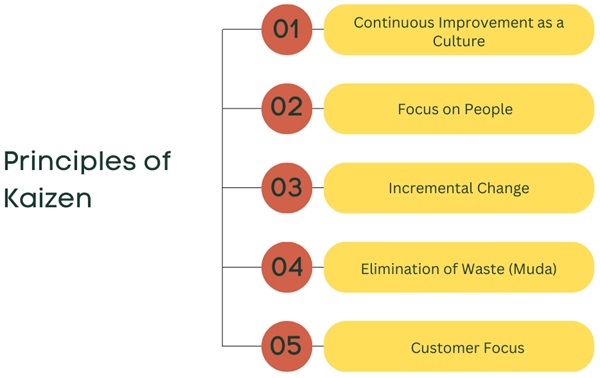 principles-of-kaizen