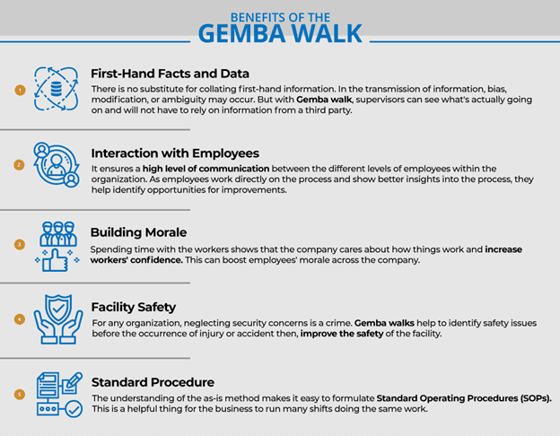 Gemba Walk Checklist