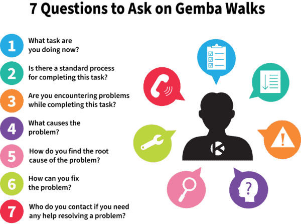 Gemba Walk Checklist Examples