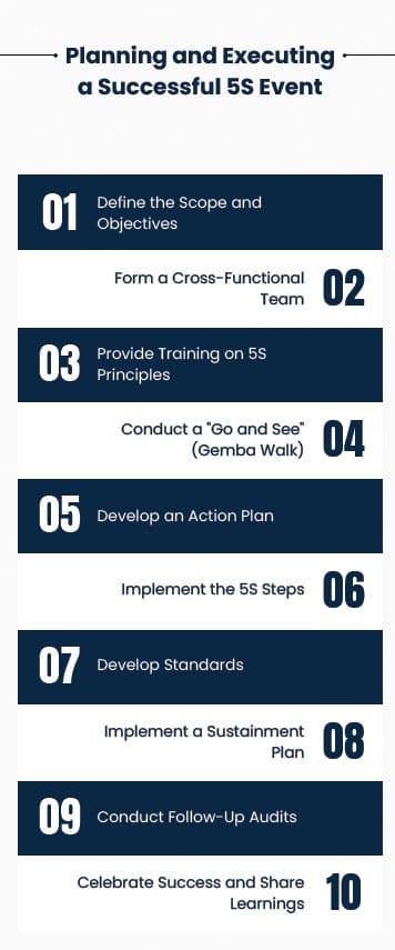 Planning and Executing a Successful 5S Event