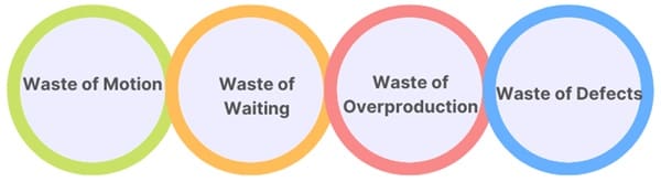 Why 5S is Essential for Lean Manufacturing