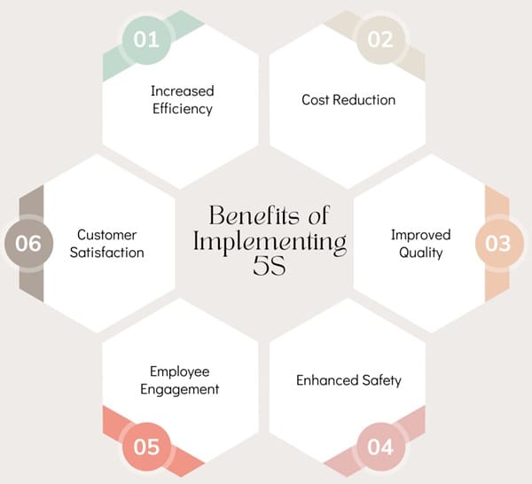 benefits-of-implementing-5S