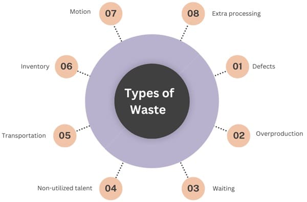 types-of-waste