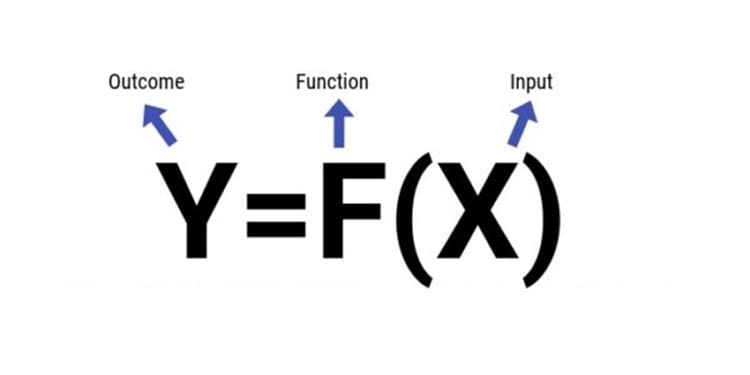 Y f x What Does It Stand For 