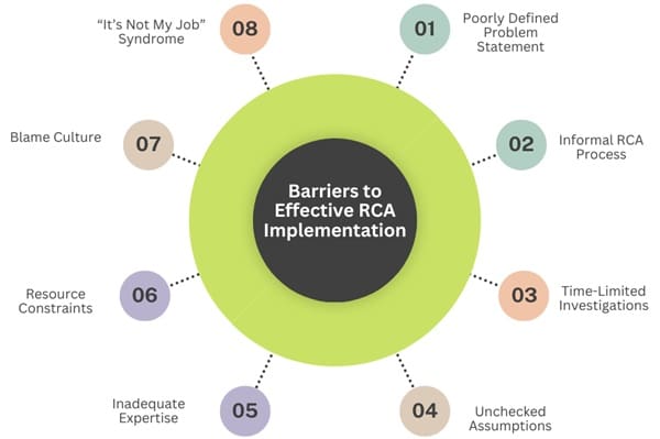 Barriers to Effective RCA Implementation