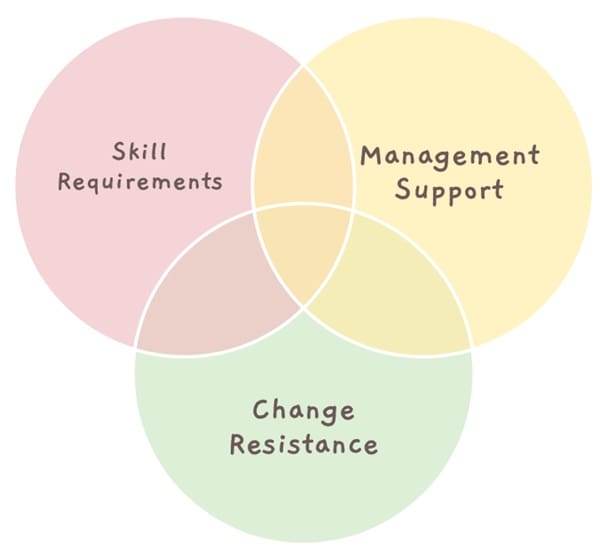 Challenges-of-DMAIC