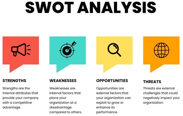 Components of SWOT