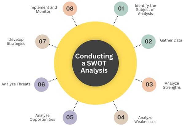 Conducting-a-swot-analysis