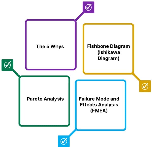 Tools for Root Cause Analysis