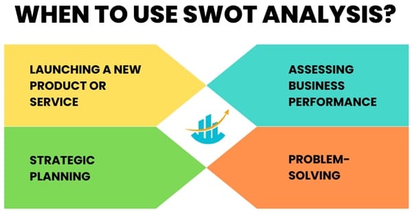 When to Use SWOT Analysis