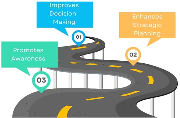 Why Use SWOT Analysis