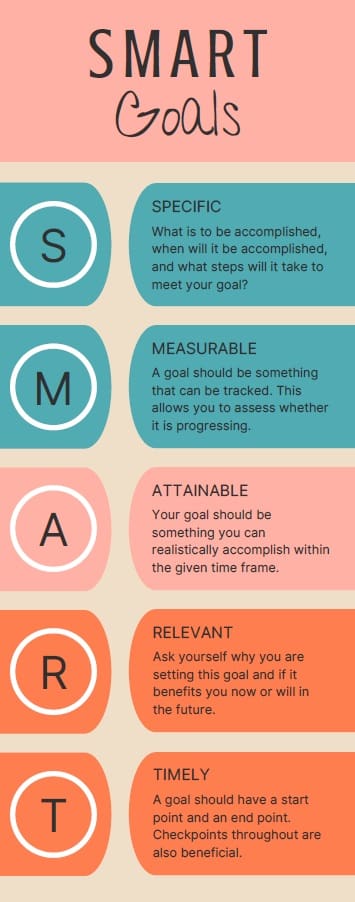 breakdown-of-smart-goals