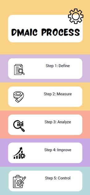 dmaic-process