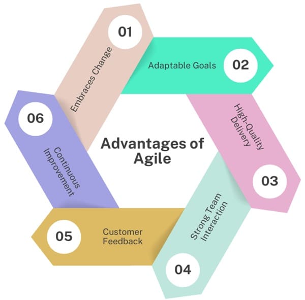 Advantages-of-agile