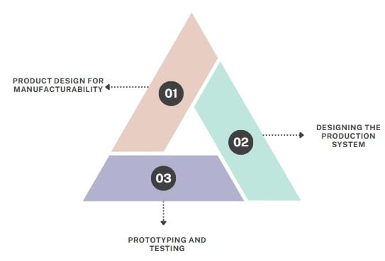 Key Elements of Production Design