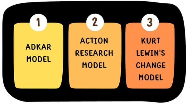 Models of Change Management