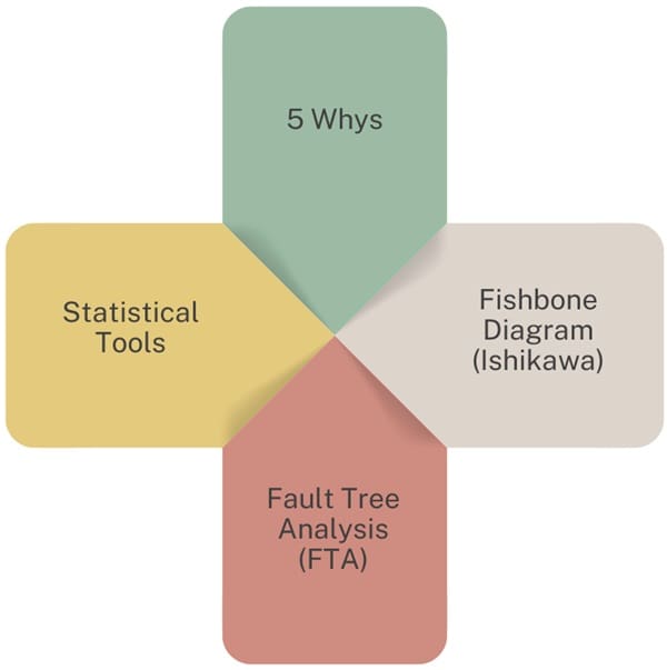 8d problem solving meaning