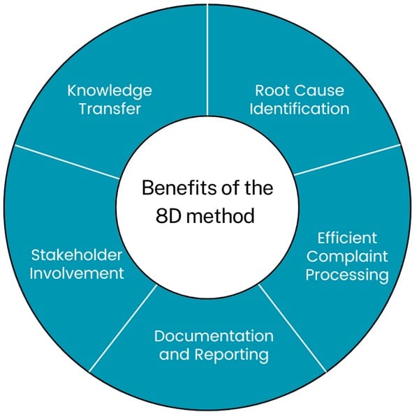 benefits-of-8d-method