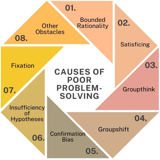 Causes-of-poor-problem-solving