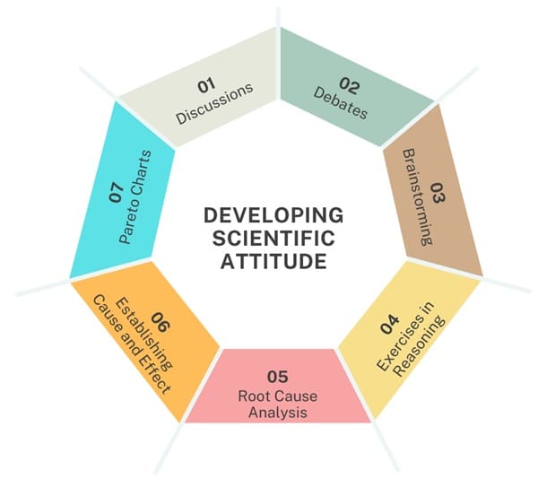 developing-scientific-attitude