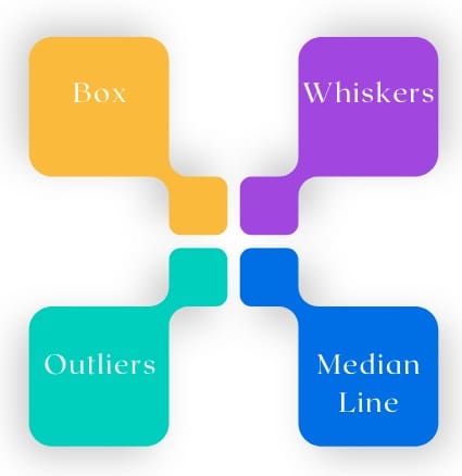 Components-of-box-plot